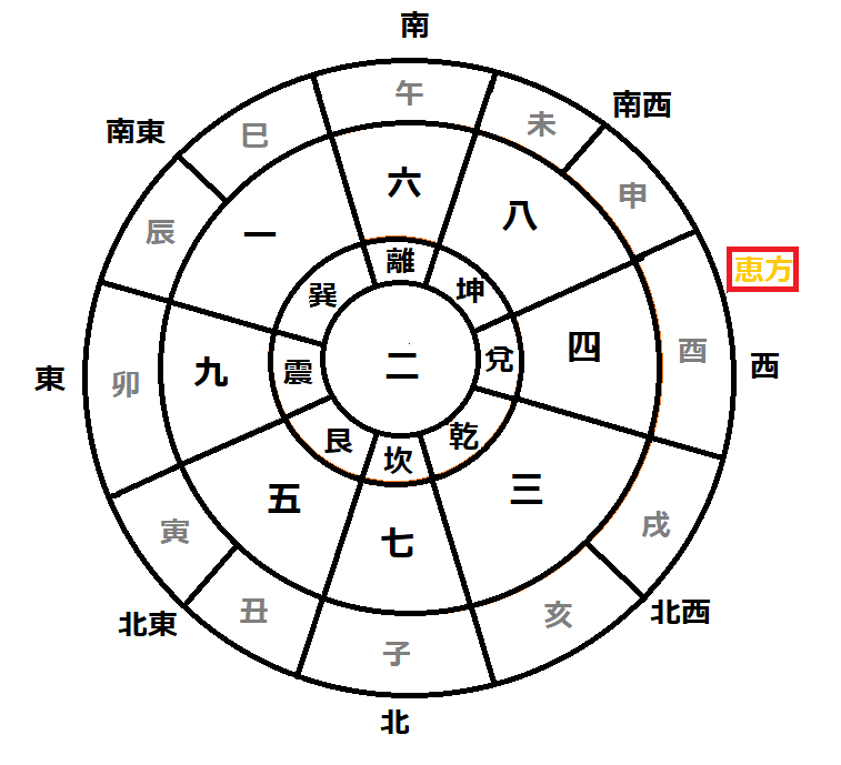 吉方位カレンダー