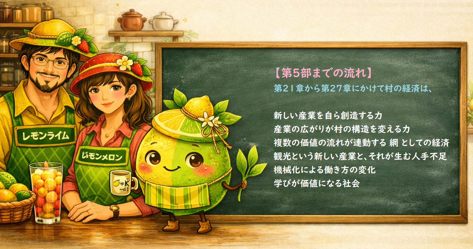 価値の流れを生み出すまで